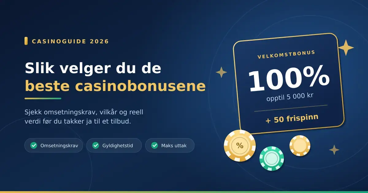 Grafikk med tittelen «Slik velger du de beste casinobonusene», et bonuskort med 100 % velkomstbonus opptil 5 000 kr og 50 frispinn, spillesjetonger og punktene omsetningskrav, gyldighetstid og maks uttak.