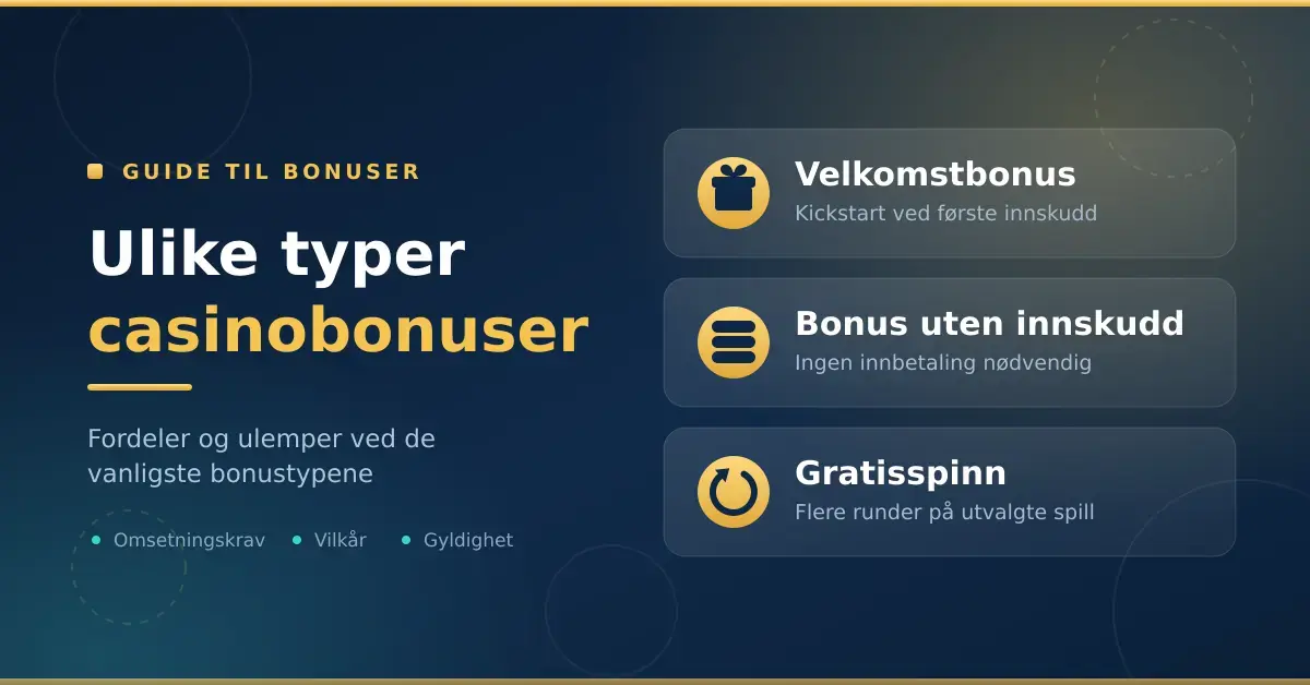 Grafikk med tittelen «Ulike typer casinobonuser» og tre ikonkort som viser velkomstbonus, bonus uten innskudd og gratisspinn.