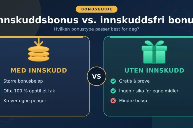 Bonuser som krever innskudd vs. innskuddsfrie bonuser