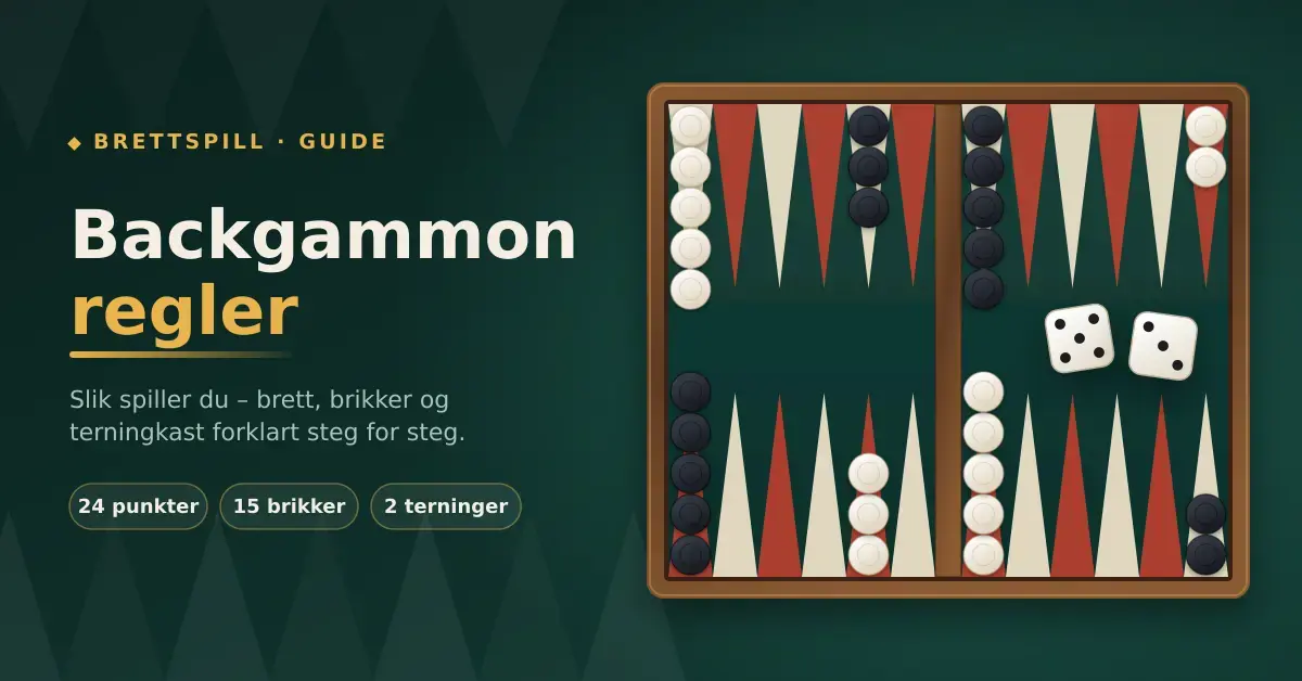 Illustrasjon av et backgammonbrett med 24 trekantede punkter, hvite og svarte brikker i startoppstilling og to terninger, ved siden av teksten «Backgammon regler».