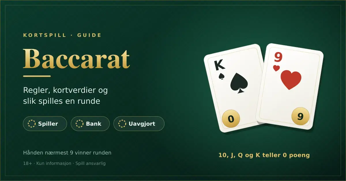 Grafikk med to spillkort, en spar konge med verdien 0 og en hjerter ni med verdien 9, ved siden av teksten «Baccarat – regler, kortverdier og slik spilles en runde» og innsatsalternativene spiller, bank og uavgjort.