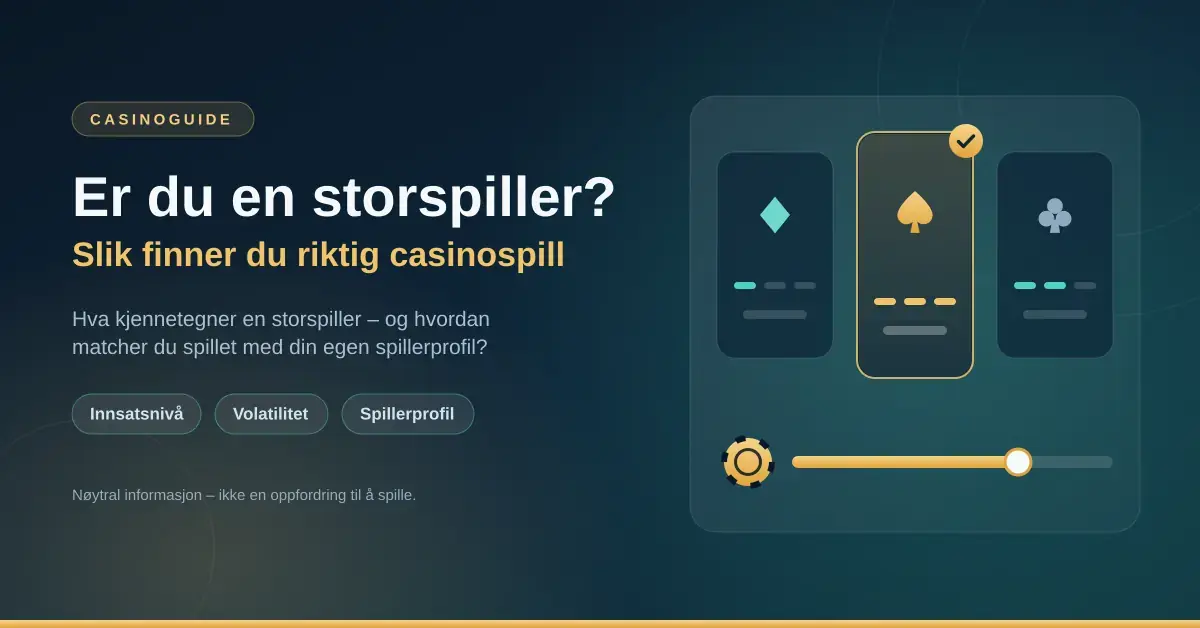 Grafikk med teksten «Er du en storspiller? Slik finner du riktig casinospill», der tre spillkort med kortfarger vises ved siden av hverandre og det midterste er markert med hake, sammen med en casinosjetong og en skala for innsatsnivå.