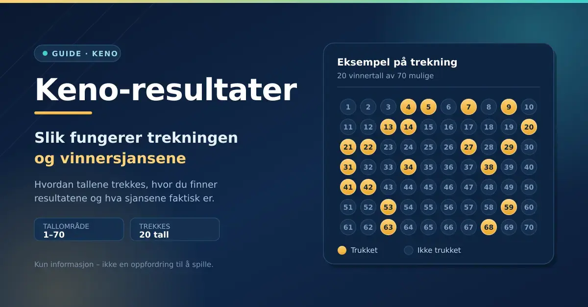Grafikk med tittelen «Keno-resultater» og et rutenett med tallene 1–70, der 20 tall er markert i gult som eksempel på en trekning.