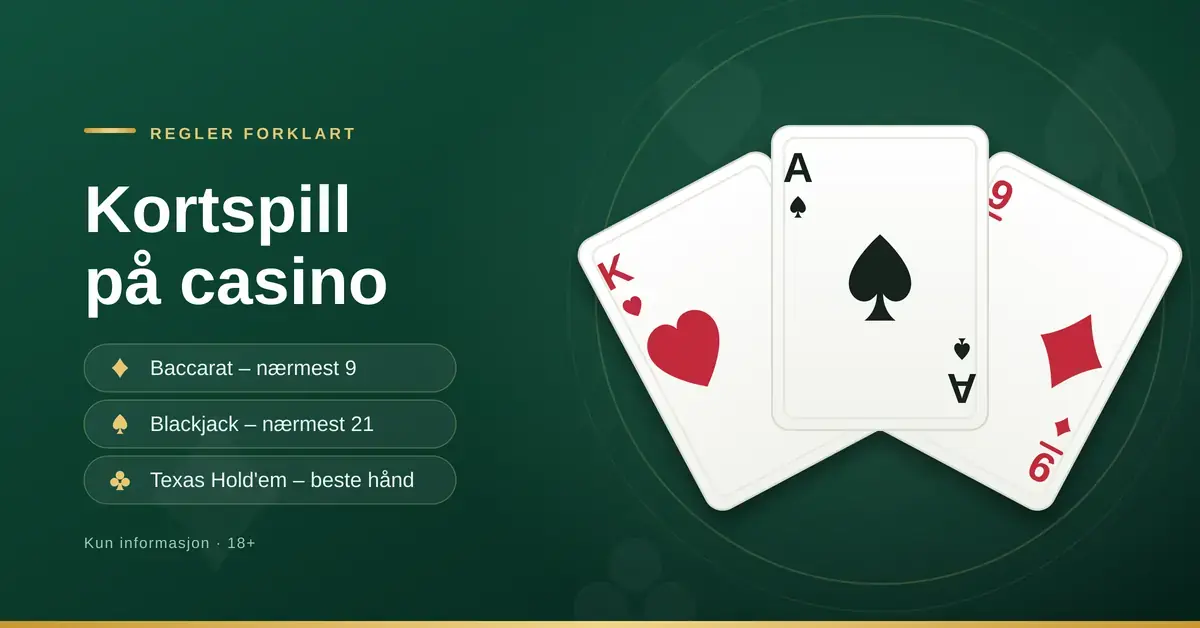 Illustrasjon med tre spillekort i vifte – ruter ni, spar ess og hjerter konge – på grønn casinoduk, med teksten «Kortspill på casino» og målet i baccarat, blackjack og Texas Hold'em.