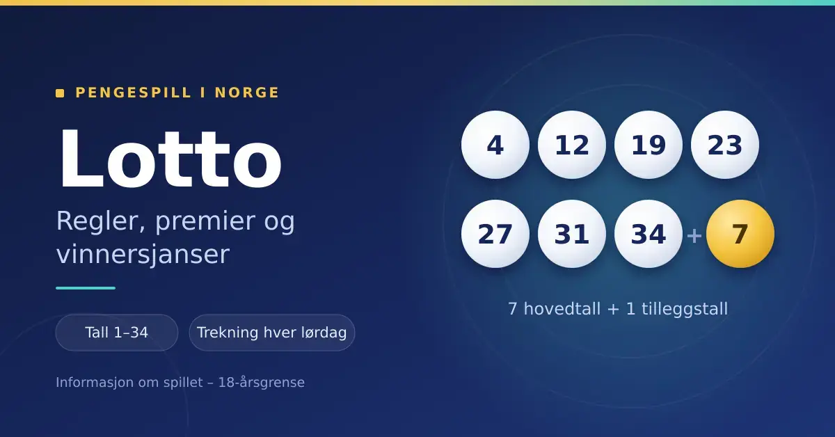 Grafikk med teksten «Lotto – regler, premier og vinnersjanser» ved siden av åtte nummererte lottokuler som viser sju hovedtall og ett tilleggstall.