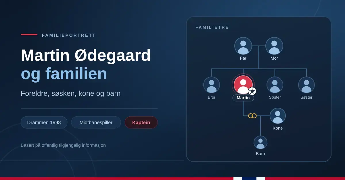 Illustrasjon med tittelen «Martin Ødegaard og familien» og et enkelt familietre som viser far, mor, søsken, kone og barn, der Martin er markert i rødt med en fotball.