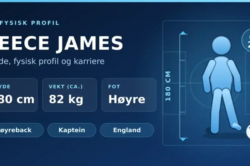 Reece James: høyde, fysisk profil og karriere