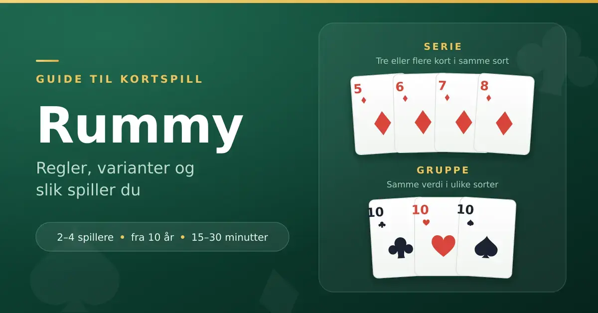 Illustrasjon til artikkel om kortspillet rummy, med eksempler på en serie i ruter og en gruppe med tre tiere.
