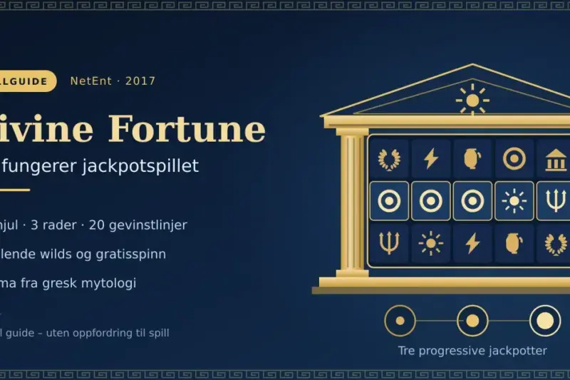 Illustrasjon av et gresk tempel med spilleautomathjul og tre jackpotsymboler, med teksten «Divine Fortune – slik fungerer jackpotspillet».
