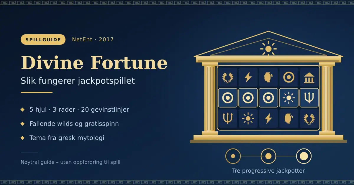 Illustrasjon av et gresk tempel med spilleautomathjul og tre jackpotsymboler, med teksten «Divine Fortune – slik fungerer jackpotspillet».