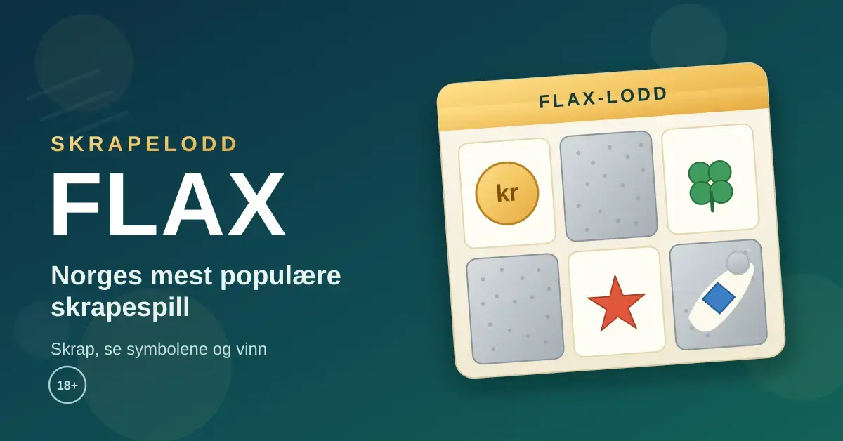 Illustrasjon av et Flax-skrapelodd med felt der noen symboler som en gullmynt, en kløver og en stjerne er skrapt fram, ved siden av teksten «Flax – Norges mest populære skrapespill».