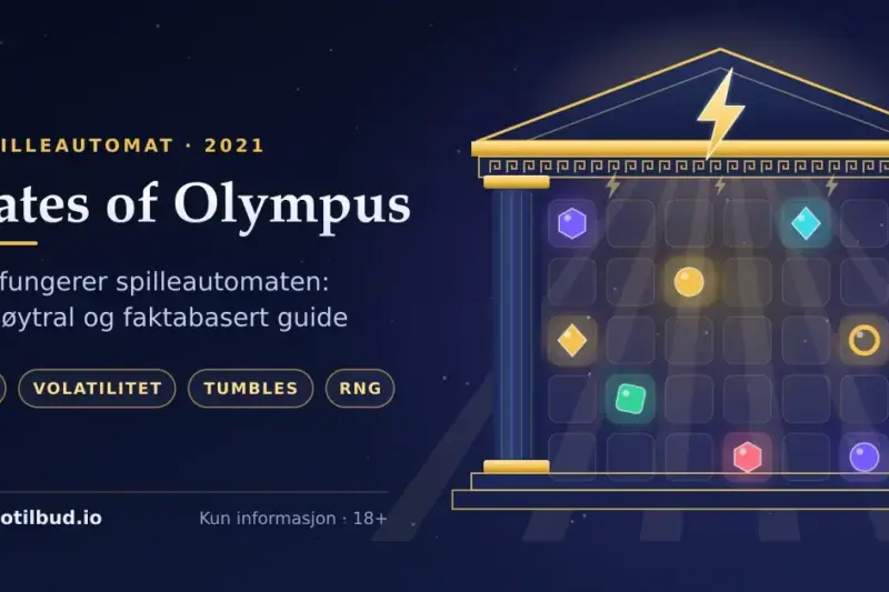 Illustrasjon av en gresk tempelport med lynsymbol og et spillebrett med fargede edelstener, ved siden av teksten «Gates of Olympus – spilleautomat 2021» og stikkordene RTP, volatilitet, tumbles og RNG.