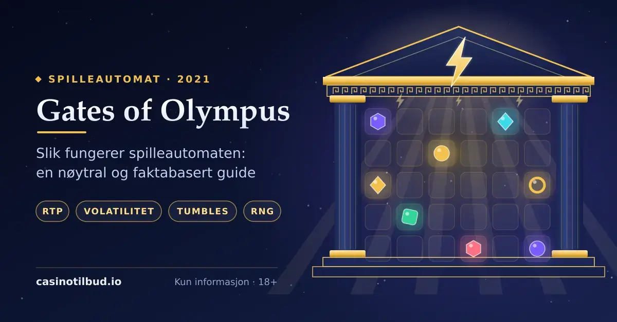 Illustrasjon av en gresk tempelport med lynsymbol og et spillebrett med fargede edelstener, ved siden av teksten «Gates of Olympus – spilleautomat 2021» og stikkordene RTP, volatilitet, tumbles og RNG.