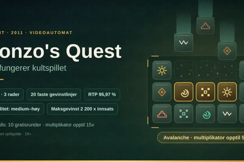 Grafikk for artikkelen om Gonzo's Quest fra NetEnt (2011), med tittel, nøkkelfakta som 5 hjul, 3 rader, 20 faste gevinstlinjer og RTP 95,97 %, og et rutenett av steinblokker som illustrerer Avalanche-funksjonen.