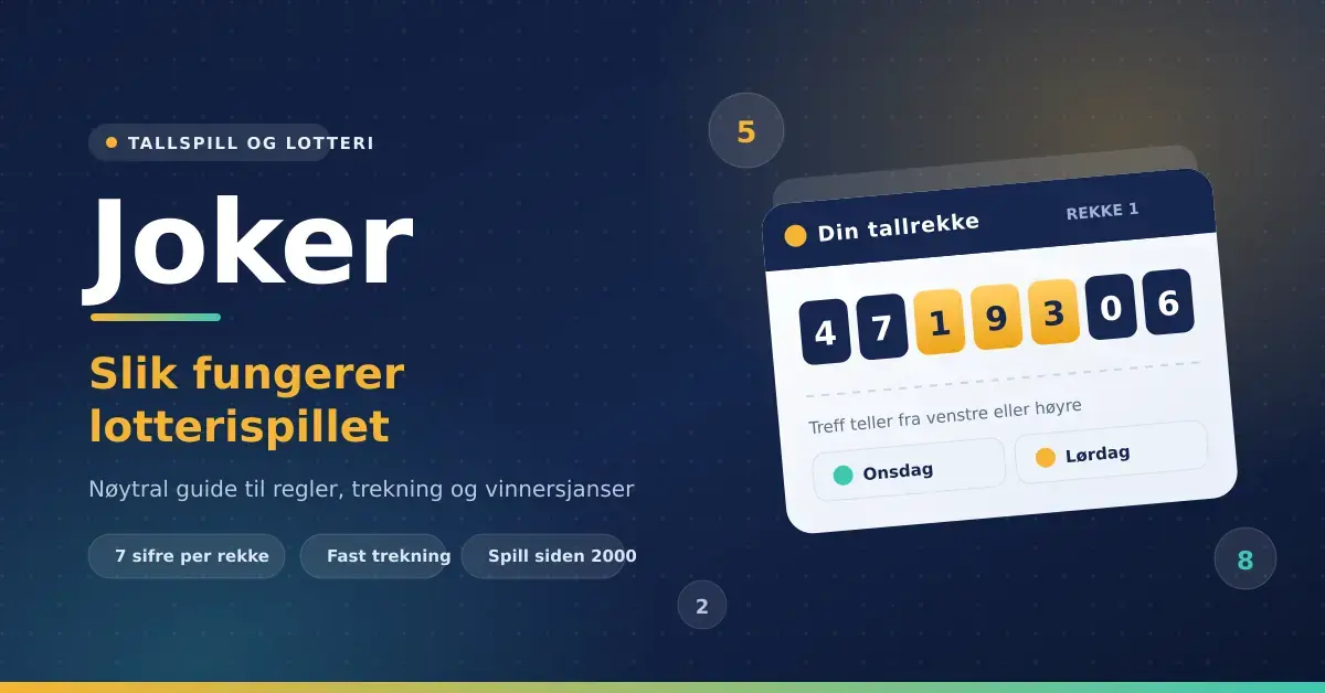 Grafikk med tittelen «Joker – slik fungerer lotterispillet» ved siden av en illustrert spillekupong med sju sifre der tre er markert i gult, og merkelapper for trekning onsdag og lørdag.
