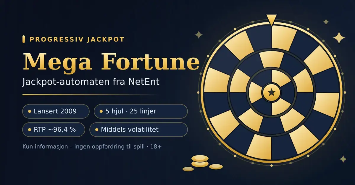 Grafikk med gullfarget bonushjul og teksten «Mega Fortune – jackpot-automaten fra NetEnt», med fakta om lansering i 2009, 5 hjul og 25 linjer, RTP på cirka 96,4 % og middels volatilitet.