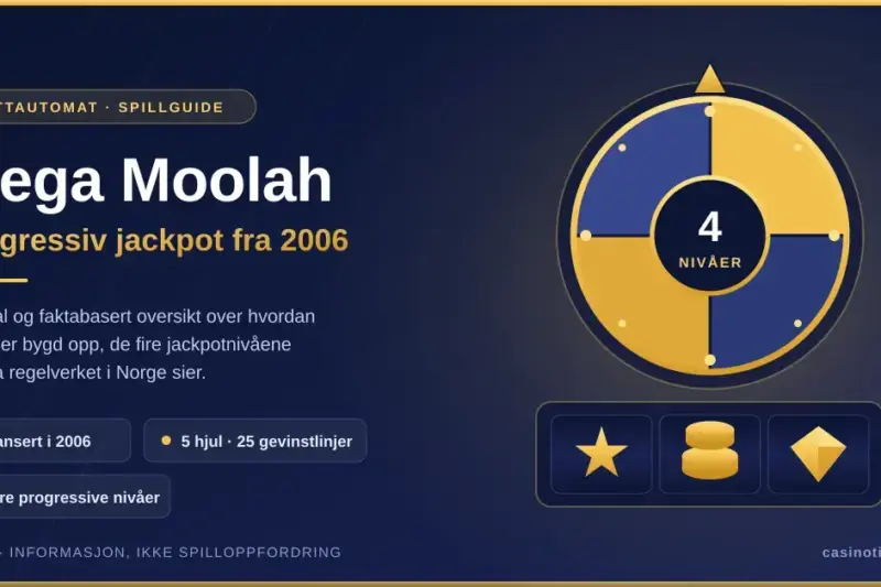 Grafisk illustrasjon av et firedelt jackpothjul og tre automathjul med gullsymboler, med teksten «Mega Moolah – progressiv jackpot fra 2006».
