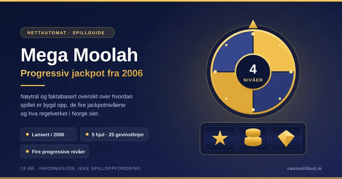 Grafisk illustrasjon av et firedelt jackpothjul og tre automathjul med gullsymboler, med teksten «Mega Moolah – progressiv jackpot fra 2006».