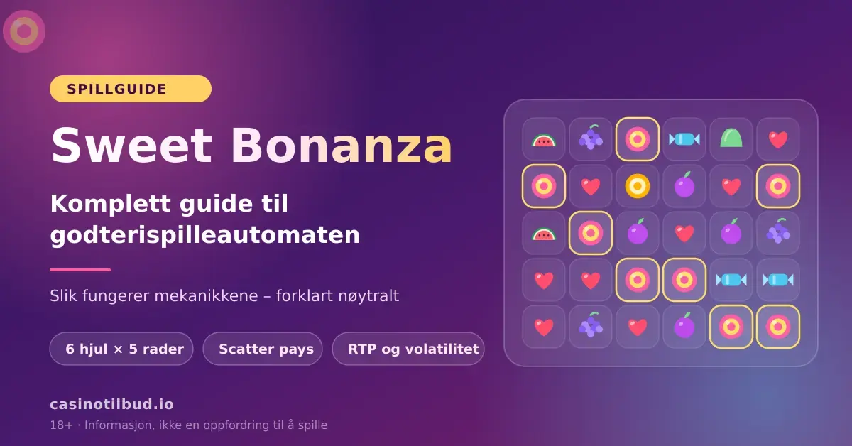 Illustrasjon til guide om spilleautomaten Sweet Bonanza, med et rutenett på 6 hjul og 5 rader fylt med fargerike godteri- og fruktsymboler der åtte like symboler er markert.