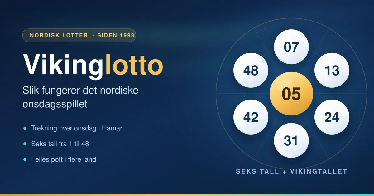 Grafikk med tittelen «Vikinglotto – slik fungerer det nordiske onsdagsspillet», der seks hvite lottokuler med tallene 07, 13, 24, 31, 42 og 48 er plassert i en ring rundt en gyllen kule med vikingtallet 05.