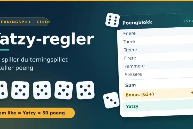 Grafikk med tittelen «Yatzy-regler», fem terninger som alle viser fem øyne, og en poengblokk der sum, bonus og yatzy er fylt ut.