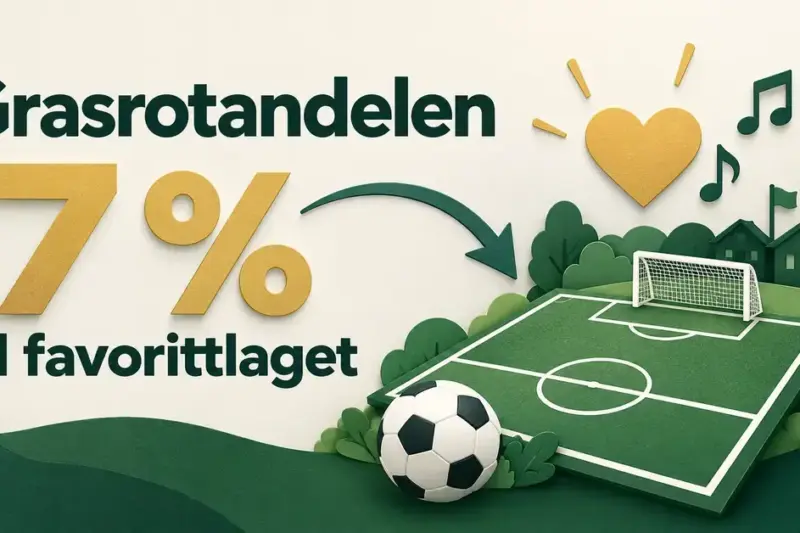 Illustrasjon av Grasrotandelen med teksten «7 % til favorittlaget», en fotballbane, en fotball, et hjerte og musikknoter.